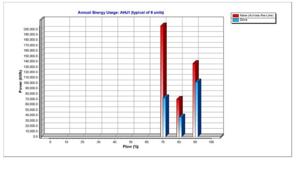 How-to-drive-down-energy-costs-with-vfd
